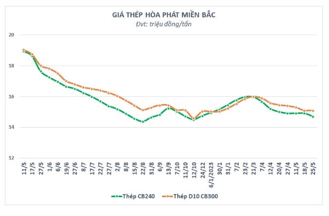 gia-ton-thep-4